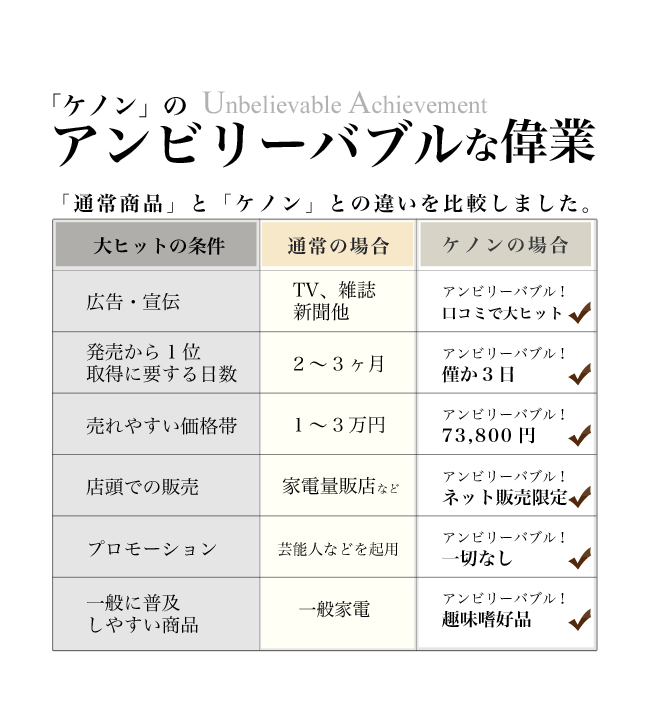 アンビリーバブルな比較